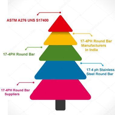 17-4PH Stainless Steel Round Bars / Rods Manufacturers in India