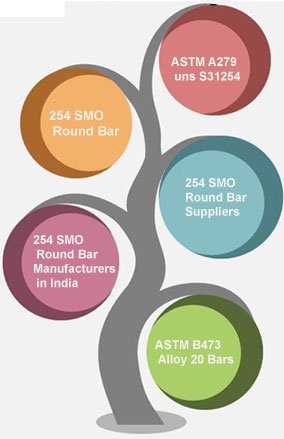 254 SMO Round Bar / Rods Manufacturers in India