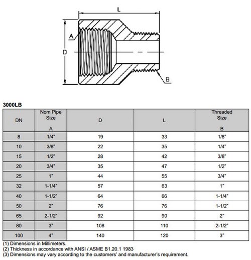 Best Manufacturer & Supplier in the World