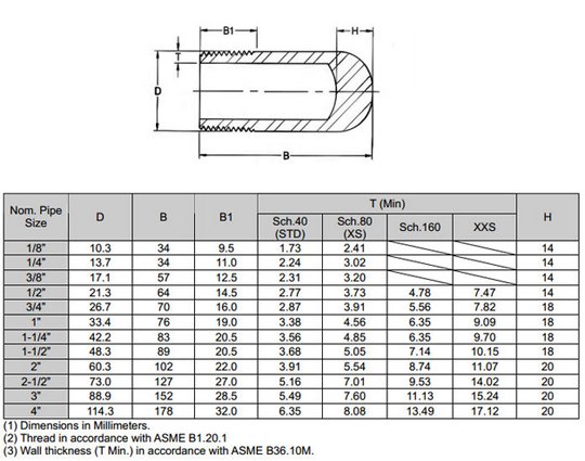 Best Manufacturer & Supplier in the World