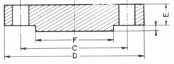 Stainless Steel ASTM A182 Blind Flanges / Carbon Steel Blind Flanges