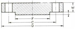 Stainless Steel ASTM A182 Blind Flanges / Carbon Steel Blind Flanges