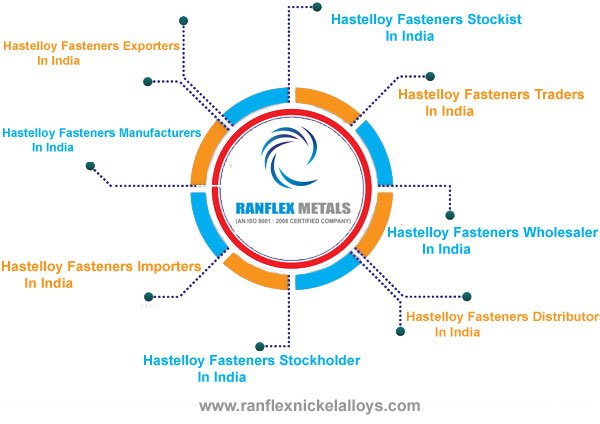 Hastelloy Fasteners Manufacturers in India