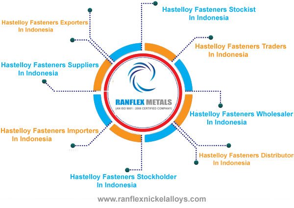 Hastelloy Fasteners Suppliers in Indonesia