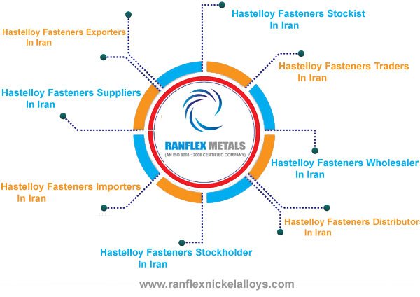 Hastelloy Fasteners Suppliers in Iran