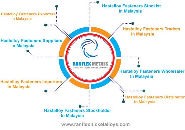 Hastelloy Fasteners Suppliers in Malaysia