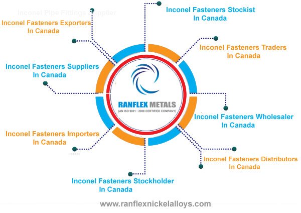 Inconel Fasteners Suppliers in Turkey