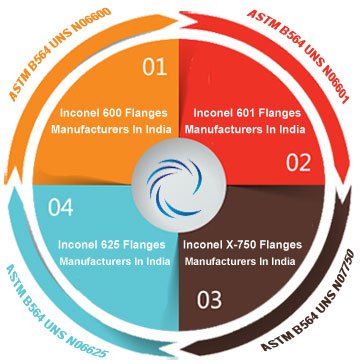 Inconel X-750 Flanges Manufacturers In India