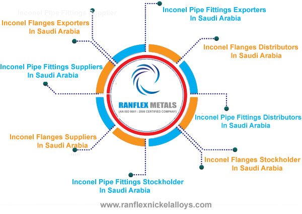 Inconel Pipe Fittings,Flanges Suppliers in Saudi Arabia