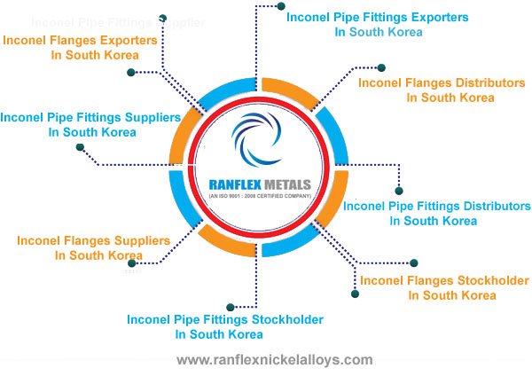 Inconel Pipe Fittings,Flanges Suppliers in South Korea