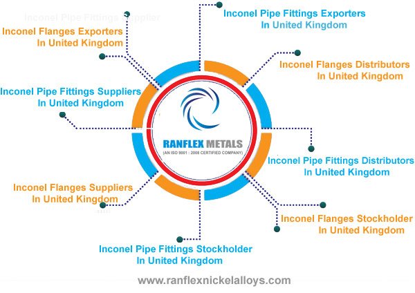 Inconel Pipe Fittings,Flanges Suppliers in UK