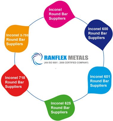 Inconel 601 Round Bars / Rods Suppliers