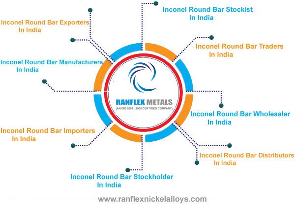 Inconel Round Bar Manufacturers in India