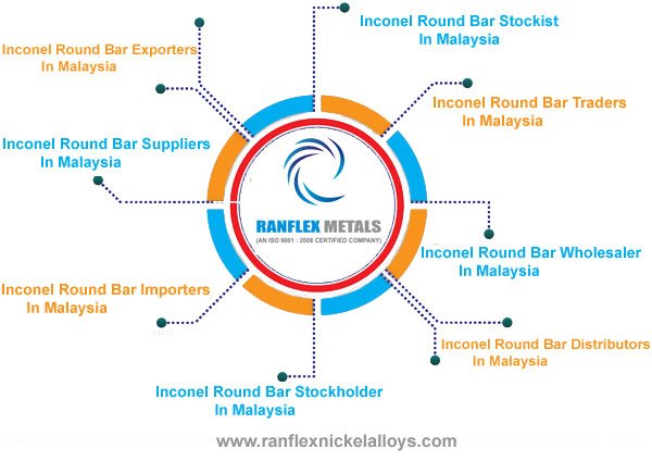 Inconel Round Bar Suppliers in Malaysia