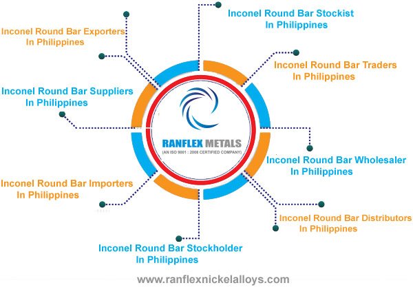 Inconel Round Bar Suppliers in Philippines