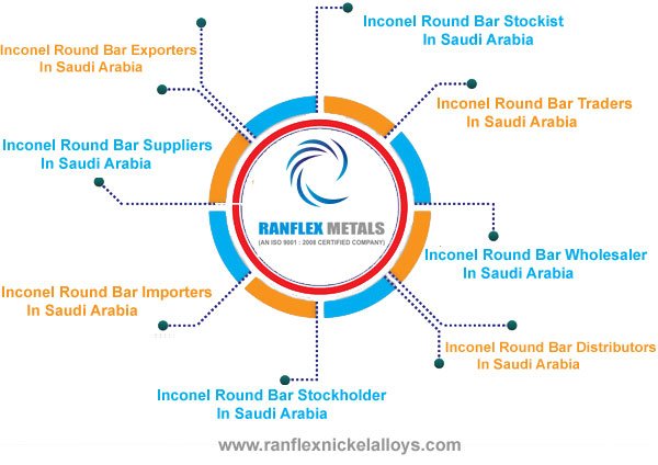 Inconel Round Bar Suppliers in Saudi Arabia