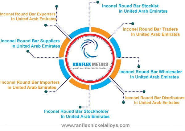 Inconel Round Bar Suppliers in UAE