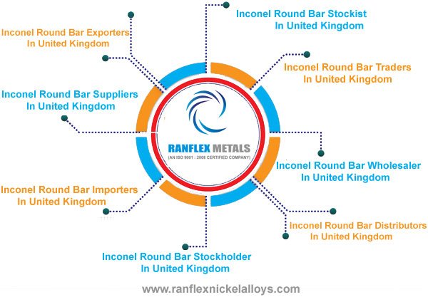 Inconel Round Bar Suppliers in UK