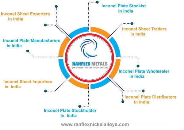 Inconel Sheet,Plates Manufacturers in India