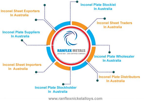 Inconel Sheet,Plates Suppliers in Australia