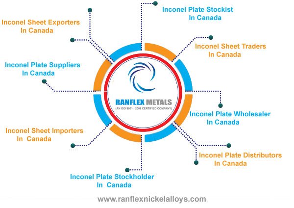 Inconel Sheet,Plates Suppliers in Canada