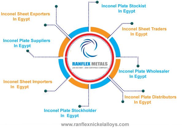 Inconel Sheet,Plates Suppliers in Egypt