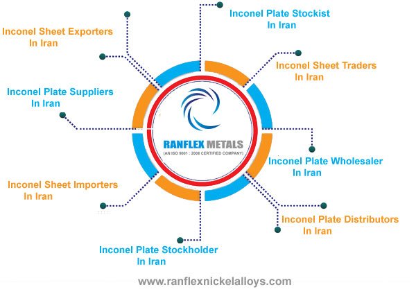 Inconel Sheet,Plates Suppliers in Iran