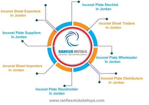 Inconel Sheet,Plates Suppliers in Jordan