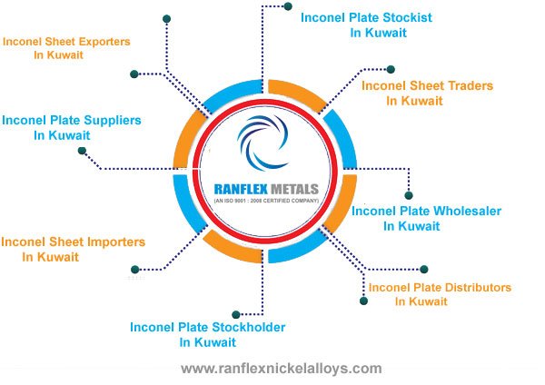 Inconel Sheet,Plates Suppliers in Kuwait