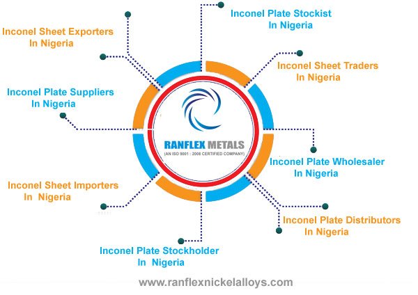 Inconel Sheet,Plates Suppliers in Nigeria