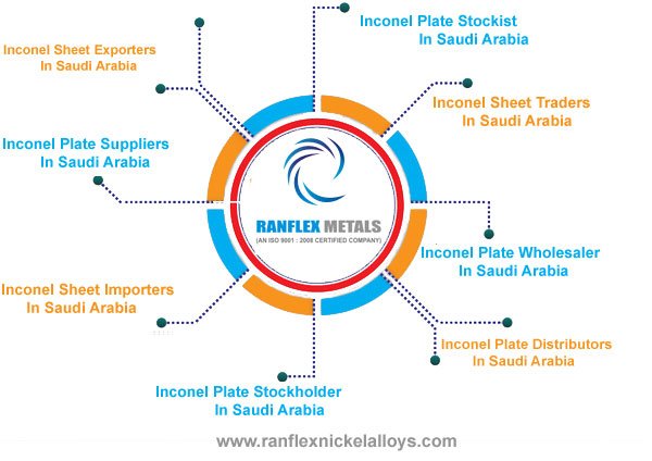 Inconel Sheet,Plates Suppliers in Saudi Arabia