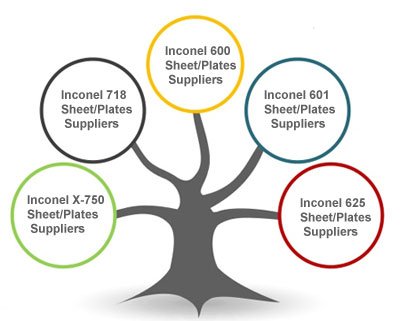 Inconel 601 Sheet/Plates Suppliers