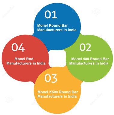 Monel Round Bars / Rods Manufacturers in India