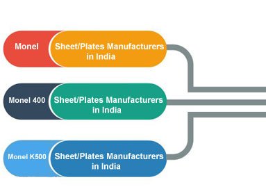 Monel Sheet/Plates Manufacturers in India