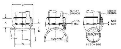 Best Manufacturer & Supplier in the World