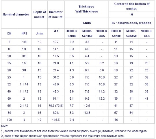 Manufacturers of Manufacturer & Supplier of Nickel Alloys Fittings