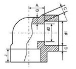 Best Manufacturer & Supplier in the World